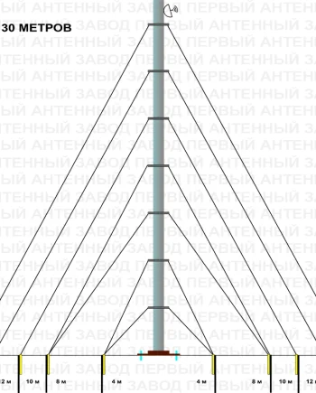 Купить Мачта 30 метров [wt_location get='region_name'/] низкая цена, отзывы, характеристики